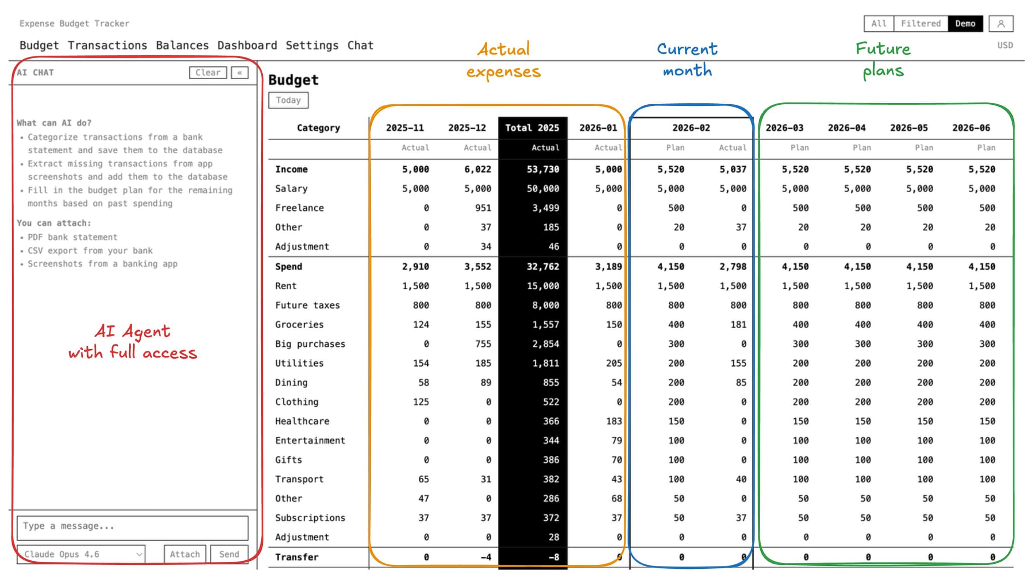How I Use AI to Handle My Expenses from Bank Accounts and Budget